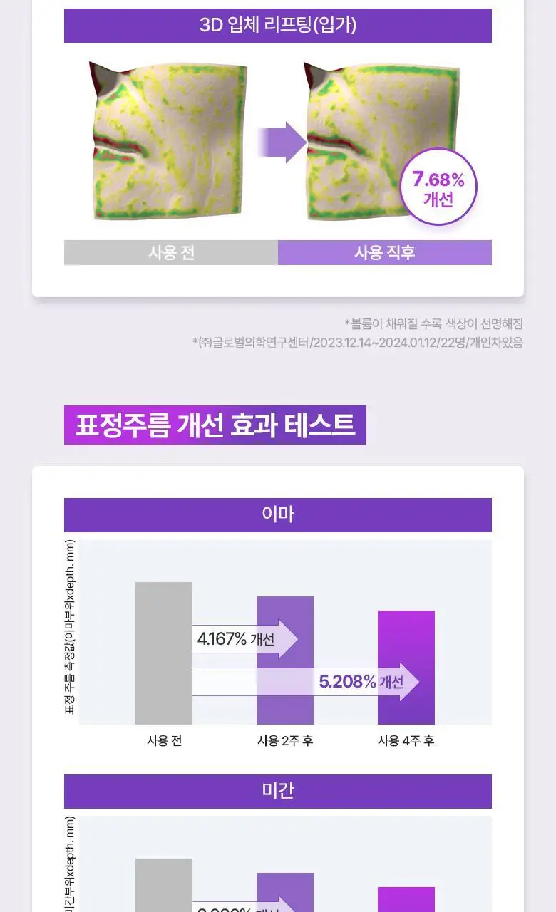 [눈가탄력케어] 바이오힐 보 프로바이오덤 3D 리프팅 아이&링클 크림 25ml (기획) 상세페이지 17